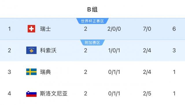 索沃
