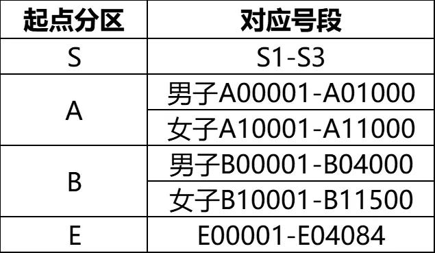 刀具